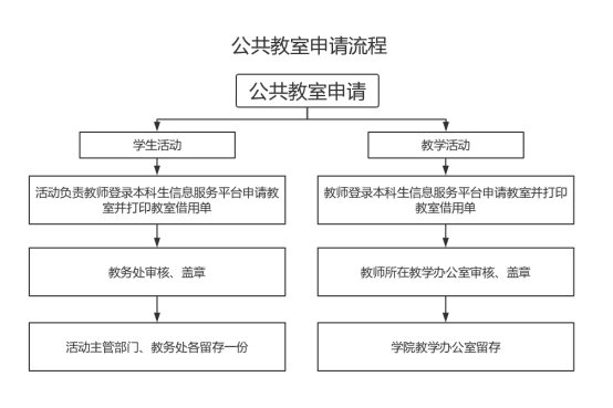 为了满足星空网官网登录入口手机版登录